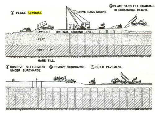 Floating road construction using sawdust lightweight fill (Lea & Brewer 1962)